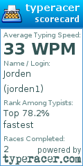 Scorecard for user jorden1