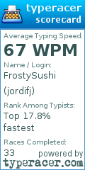 Scorecard for user jordifj