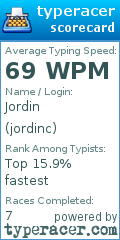 Scorecard for user jordinc