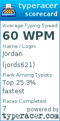 Scorecard for user jords621