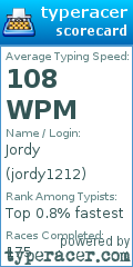 Scorecard for user jordy1212