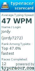 Scorecard for user jordy7272