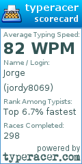Scorecard for user jordy8069