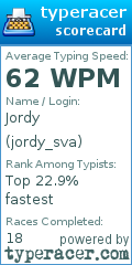 Scorecard for user jordy_sva