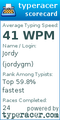 Scorecard for user jordygm