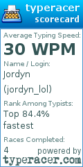 Scorecard for user jordyn_lol