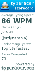 Scorecard for user jordynaranja