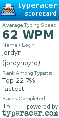 Scorecard for user jordynbyrd