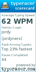 Scorecard for user jordyners