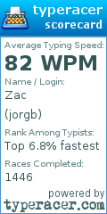 Scorecard for user jorgb