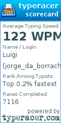 Scorecard for user jorge_da_borracha