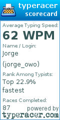 Scorecard for user jorge_owo