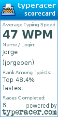 Scorecard for user jorgeben