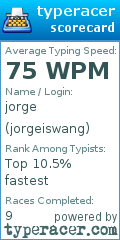 Scorecard for user jorgeiswang