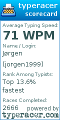 Scorecard for user jorgen1999