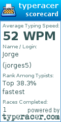 Scorecard for user jorges5