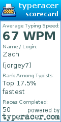 Scorecard for user jorgey7