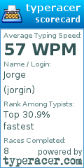 Scorecard for user jorgin