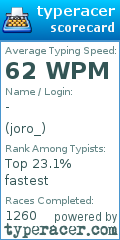 Scorecard for user joro_