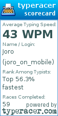 Scorecard for user joro_on_mobile