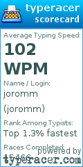 Scorecard for user joromm
