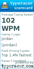 Scorecard for user jorrdan