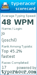 Scorecard for user joschil