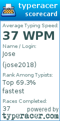 Scorecard for user jose2018