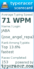 Scorecard for user jose_angel_repa