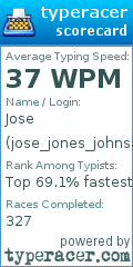 Scorecard for user jose_jones_johnsa_