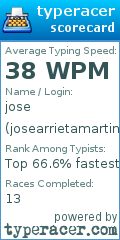 Scorecard for user josearrietamartinez