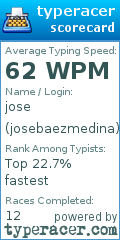 Scorecard for user josebaezmedina