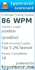 Scorecard for user josebtw