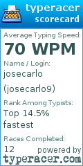 Scorecard for user josecarlo9