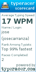 Scorecard for user josecarranza