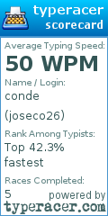 Scorecard for user joseco26