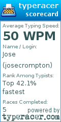 Scorecard for user josecrompton