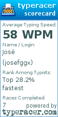 Scorecard for user josefggx