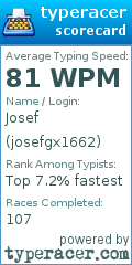 Scorecard for user josefgx1662