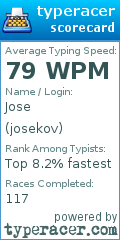 Scorecard for user josekov