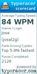 Scorecard for user josel2g
