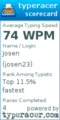 Scorecard for user josen23