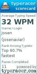 Scorecard for user josenaviar