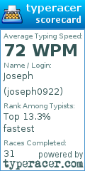 Scorecard for user joseph0922