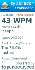 Scorecard for user joseph25t