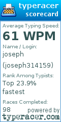 Scorecard for user joseph314159