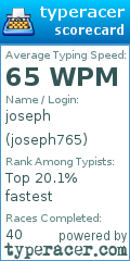 Scorecard for user joseph765