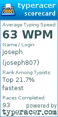 Scorecard for user joseph807