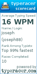 Scorecard for user joseph88