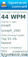 Scorecard for user joseph_268